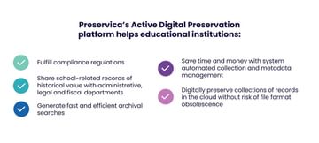 A graphic with the title "Preservica's Active Digital Preservation platform helps educational institutions:". Underneath there are five bullet points, reading; Fulfil compliance regulations; Share school-related records of historical value with administrative, legal and fiscal departments; Generate fast and efficient archival searches; Save time and money with system automated collection and metadata management; Digitally preserve collections of records in the cloud without risk of format obsolescence.